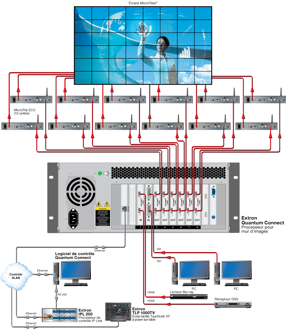 Hall d'entreprise Diagram