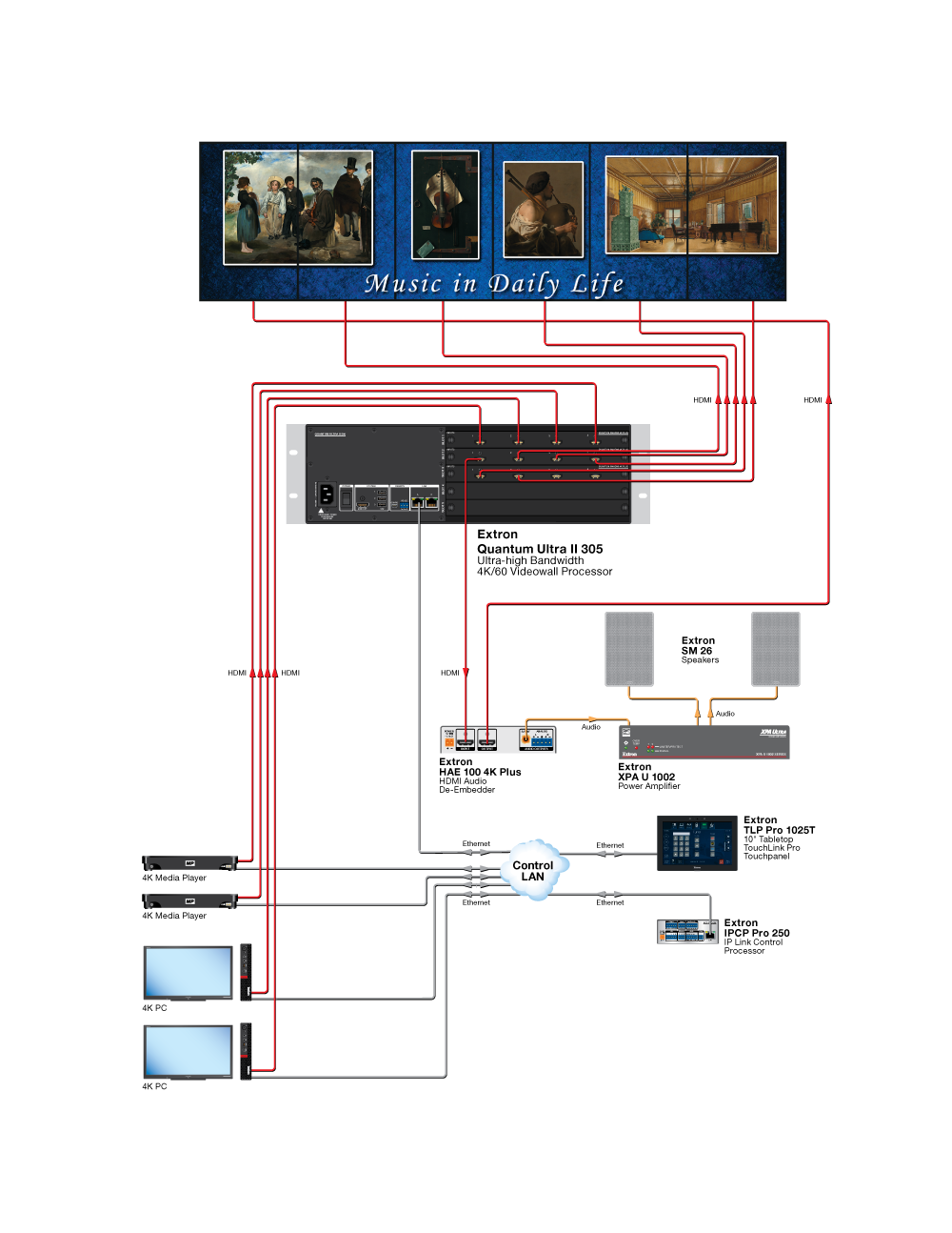 Museum Exhibit Diagram