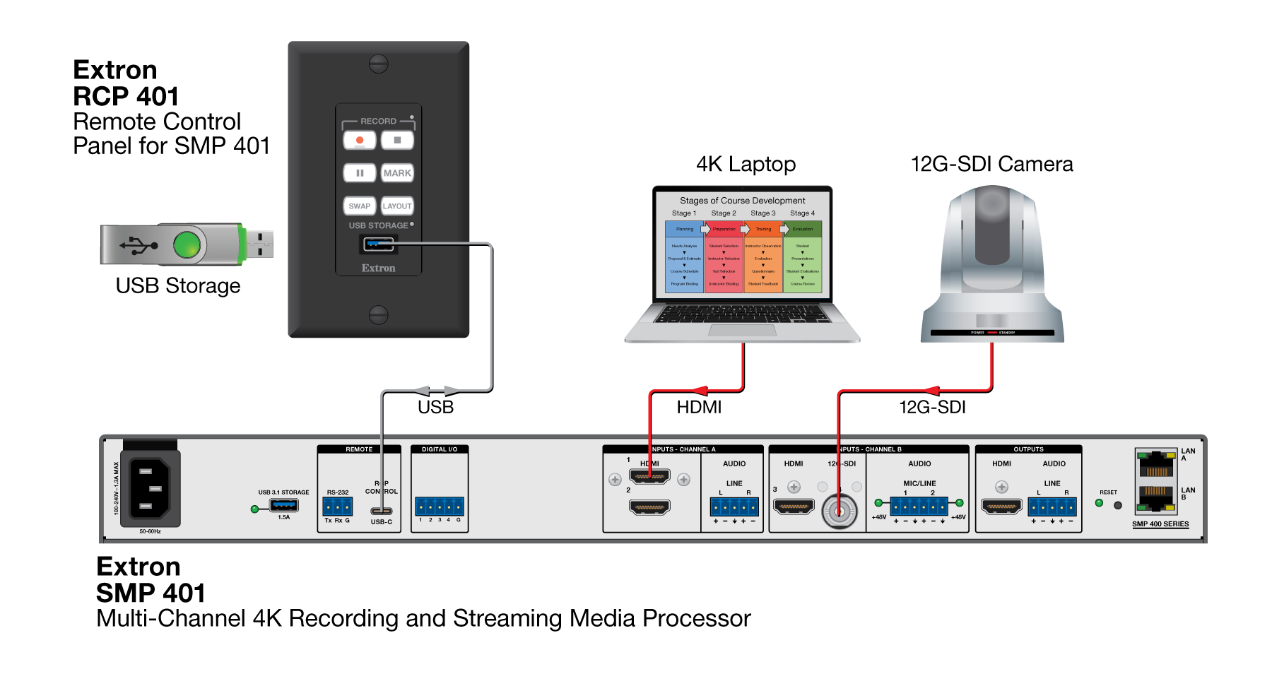 Remote Control and Recording Diagram