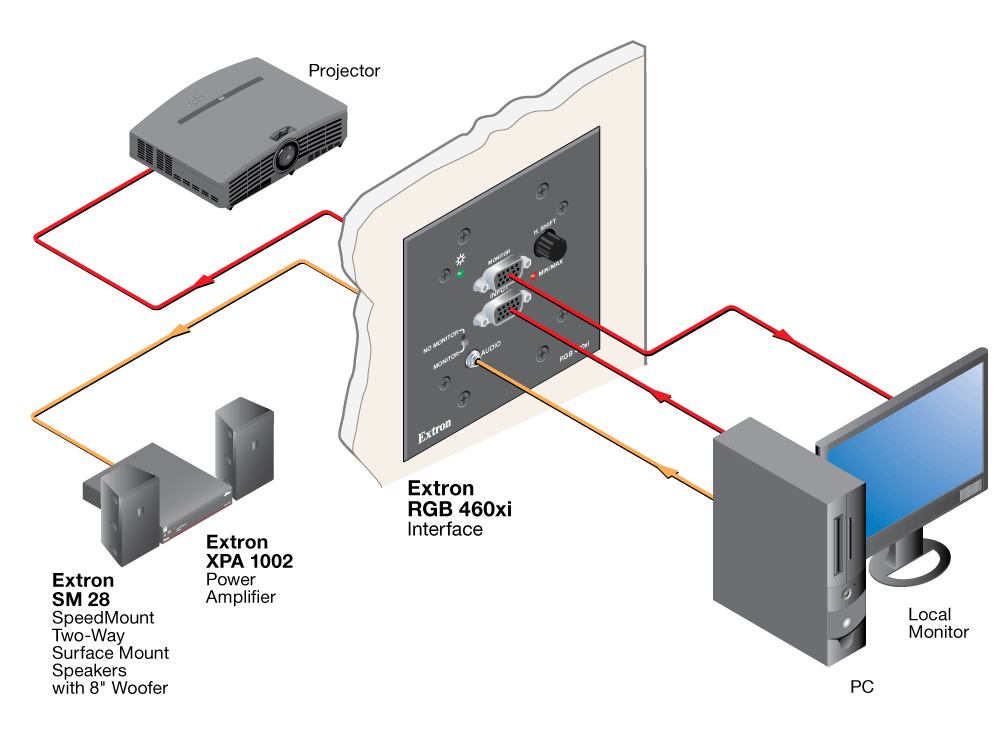 RGB 460xi System Diagram