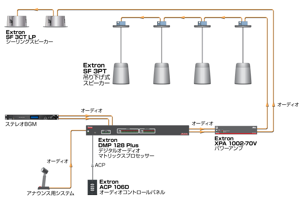 Mixed Ceiling Application Diagram