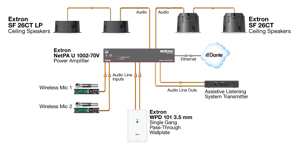 Application Diagram for the SF 26CT