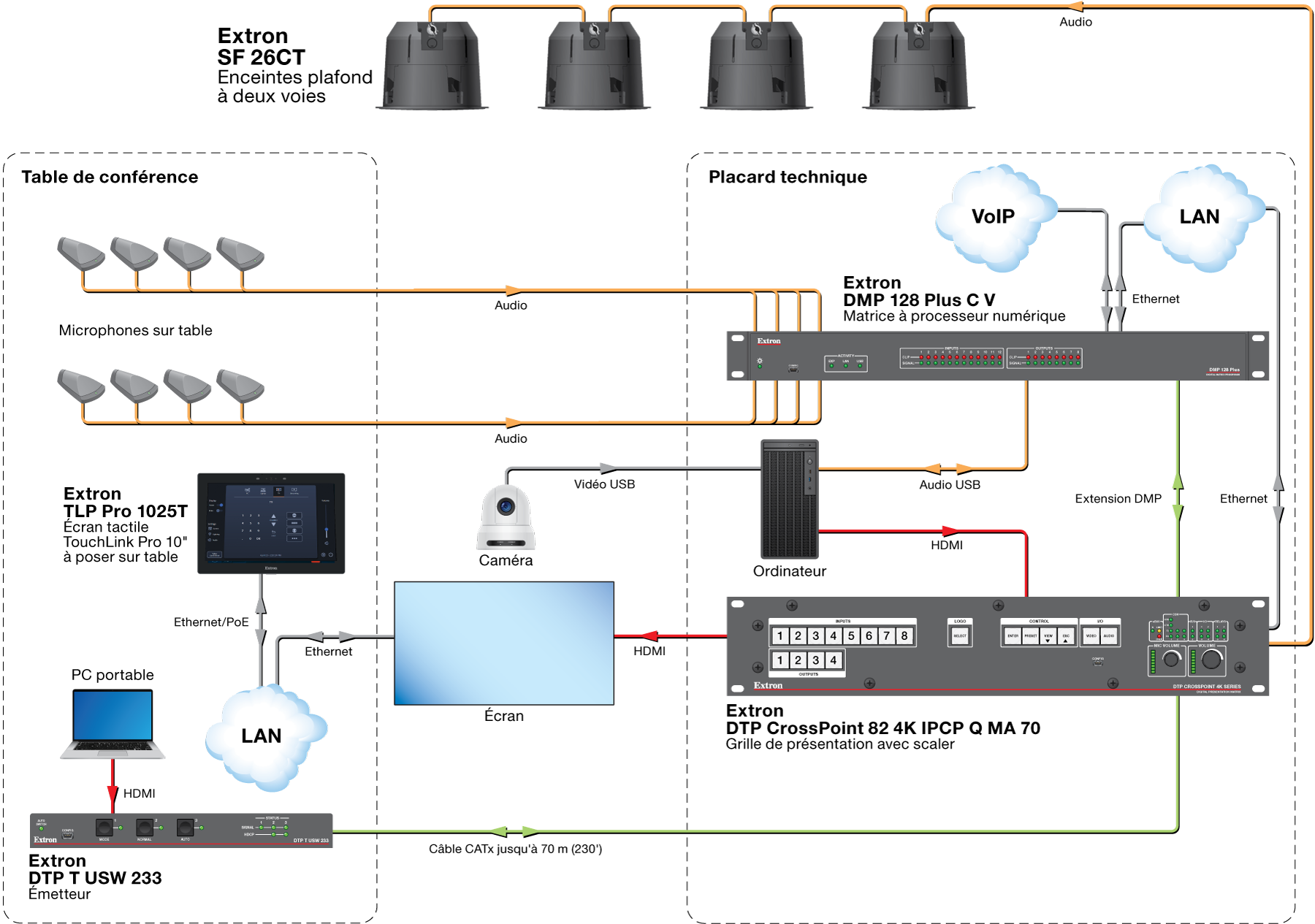 Salle de conférence Diagram
