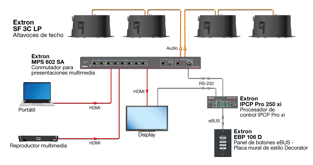 SF 3C LP Diagram