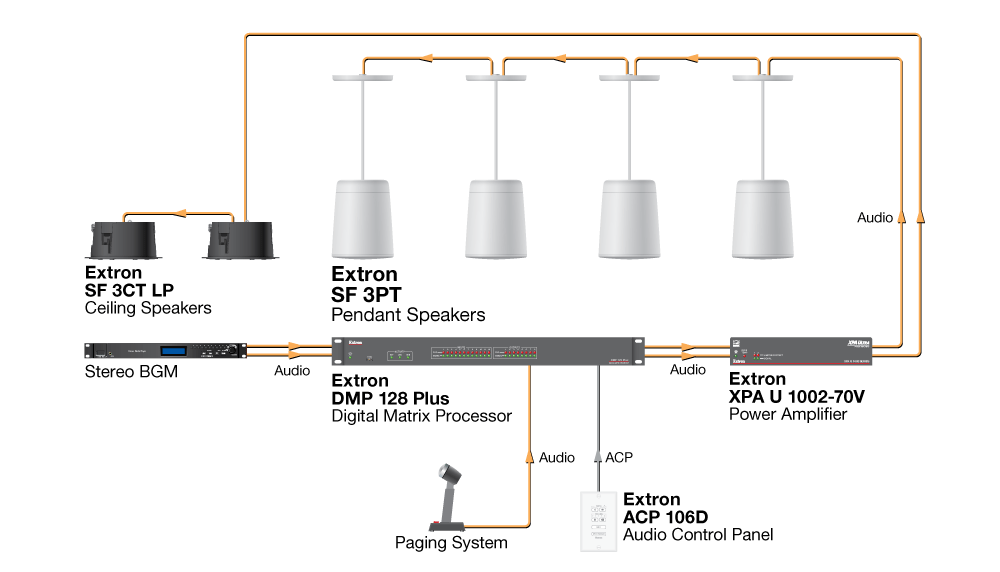 Mixed Ceiling Application Diagram