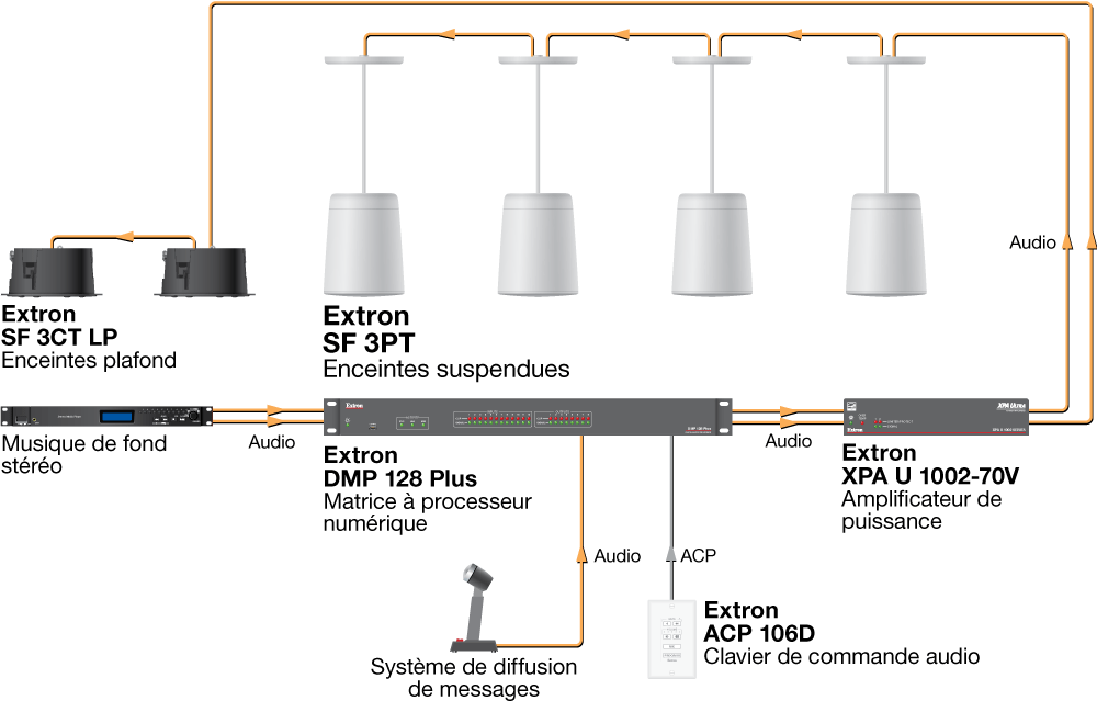 Application à plafonds mixtes Diagram