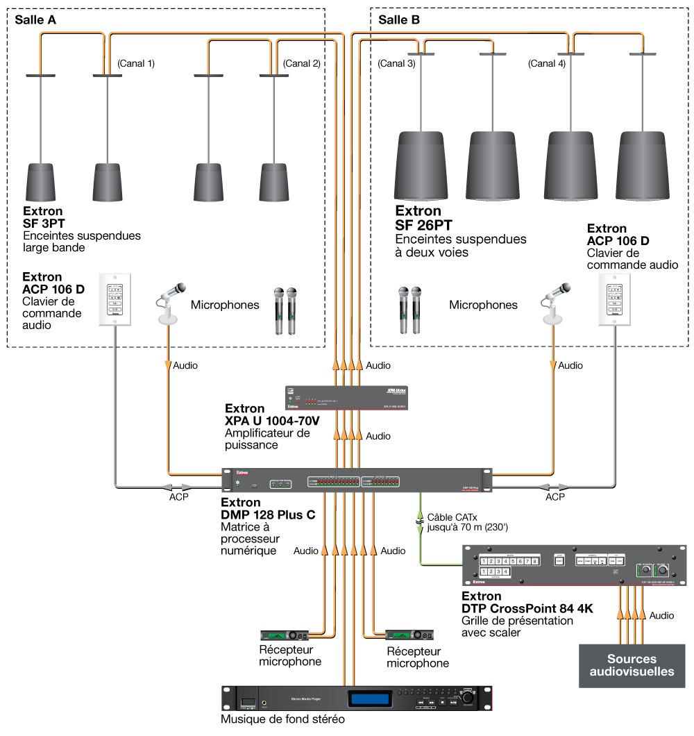 Salles de réunion Diagram
