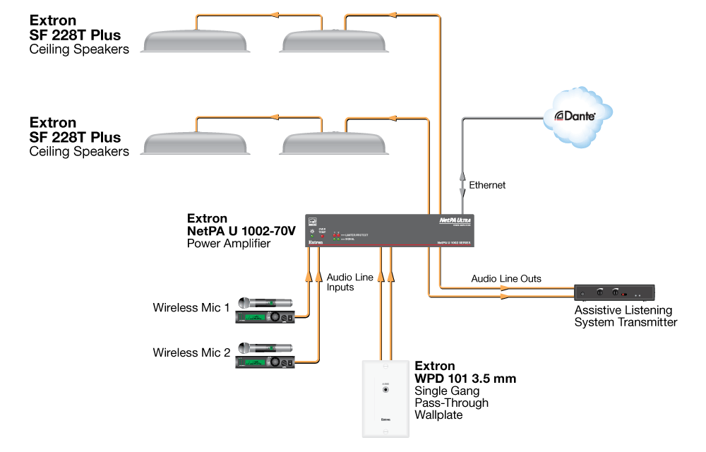 Application Diagram for the SF 228T Plus