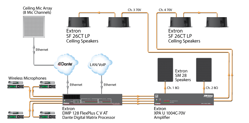 Meeting Room Diagram