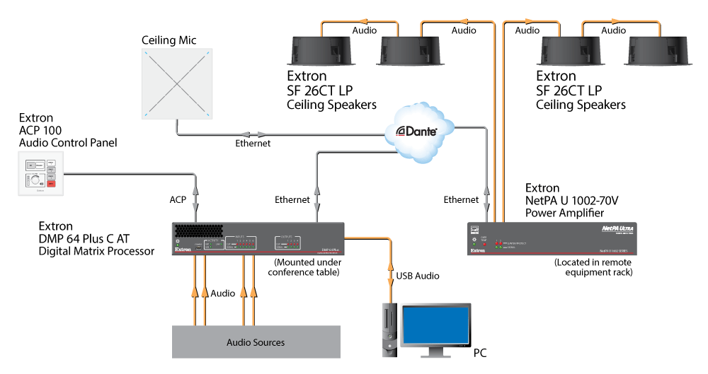 Office Diagram