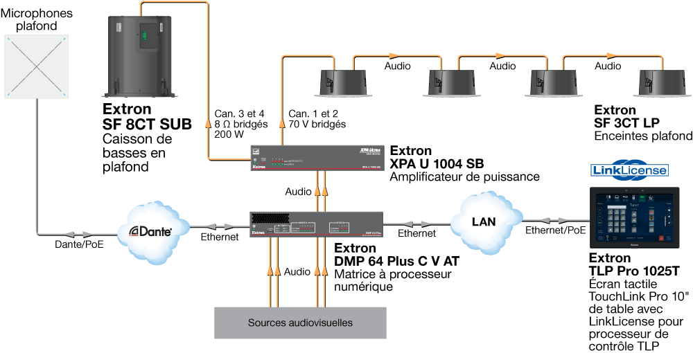 Salle de conférence Diagram