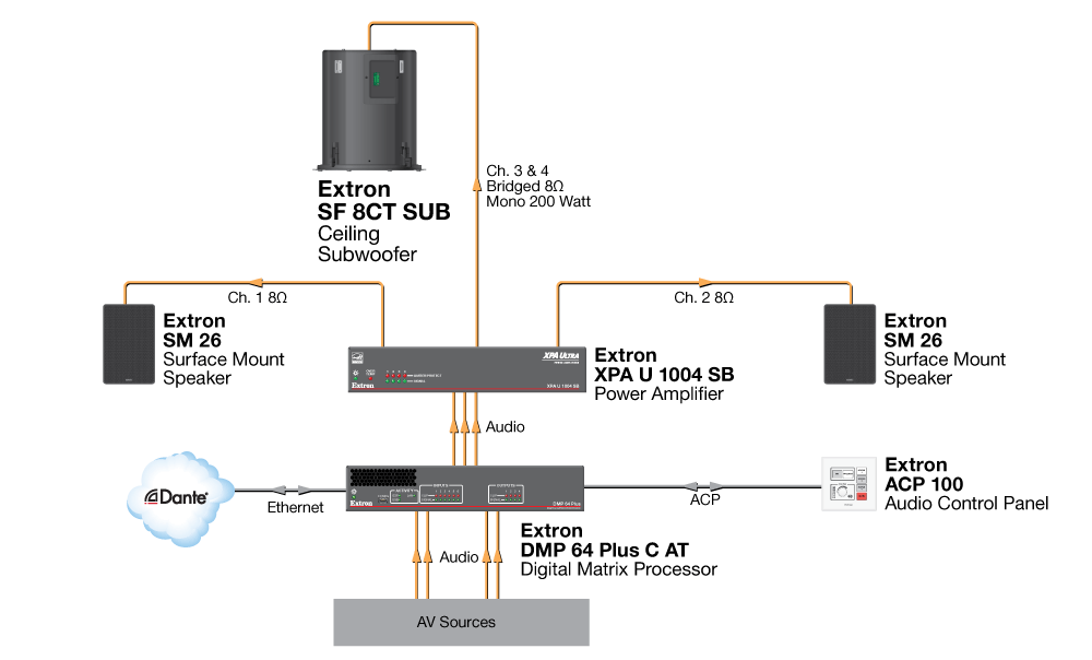Application Diagram for the SF 26CT