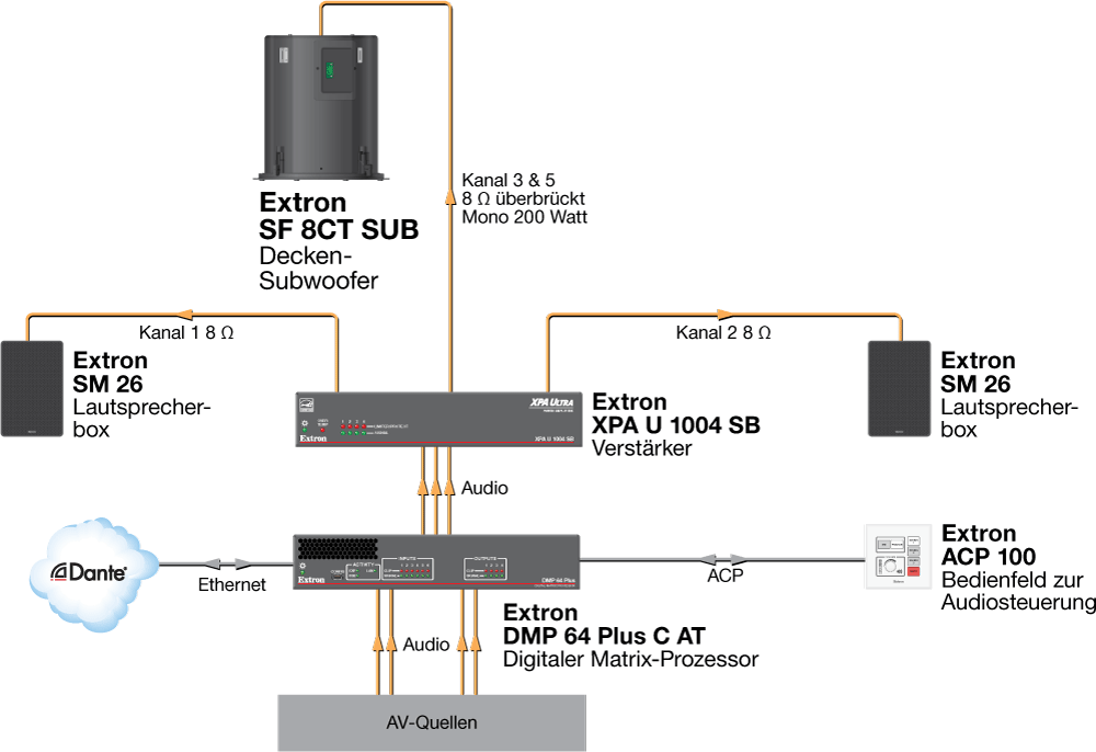 Klassenraum Diagram