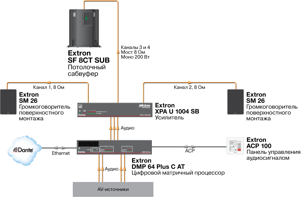 Схема подключения SF 26CT