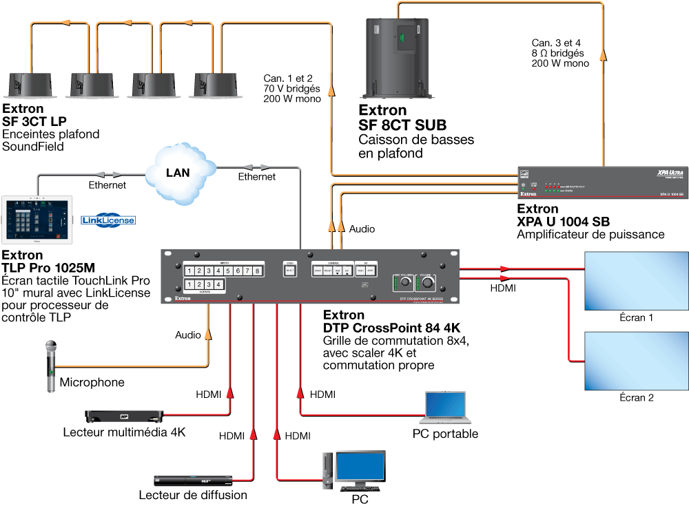 Salle de formation Diagram