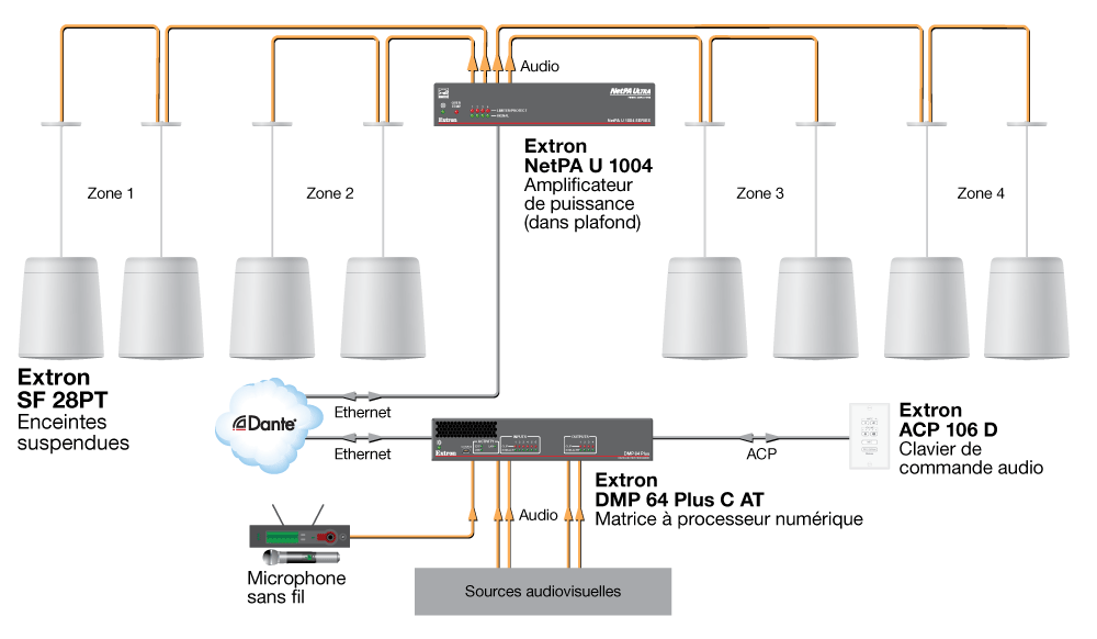 Espace commun Diagram
