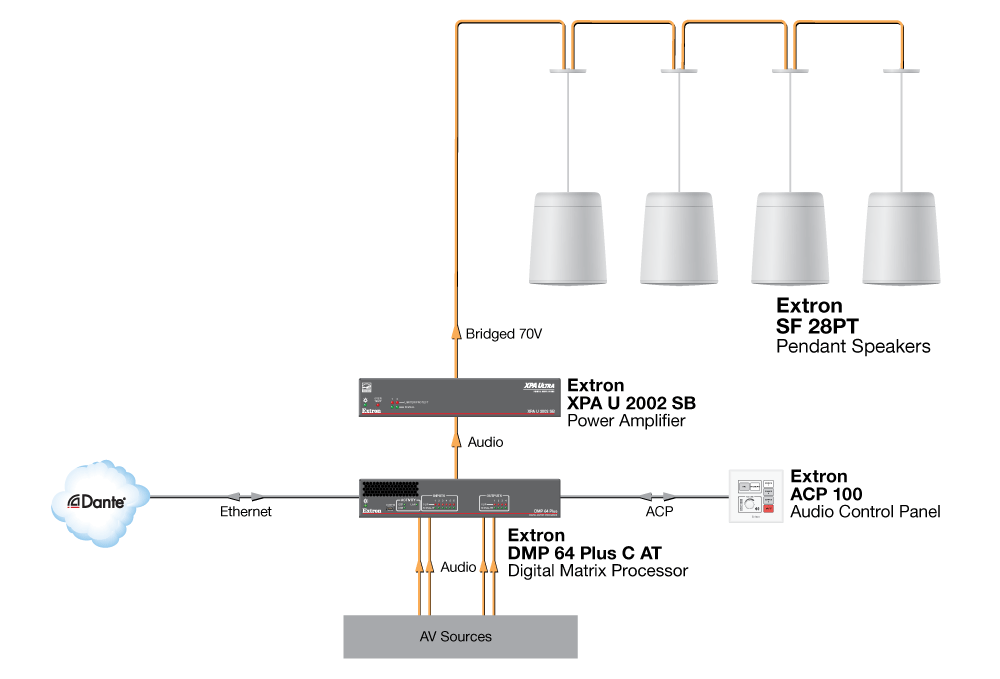 High Ceiling Office Diagram