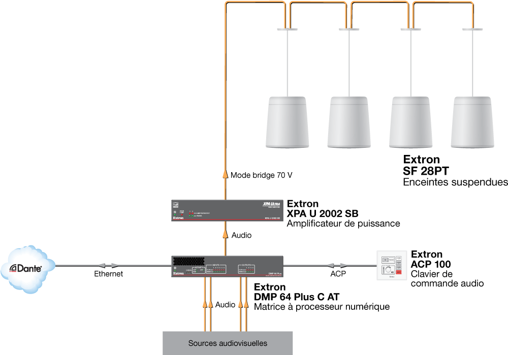 Bureau à plafond haut Diagram