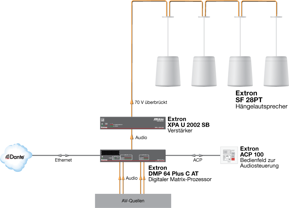 Büro mit hoher Decke Diagram