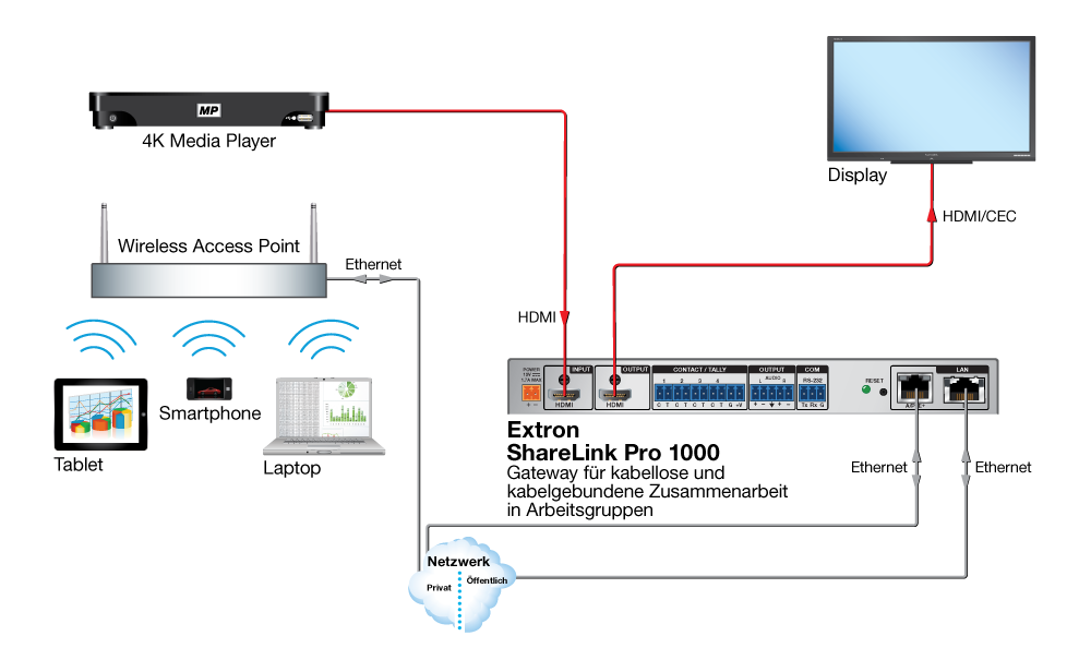 Huddle Room Diagram
