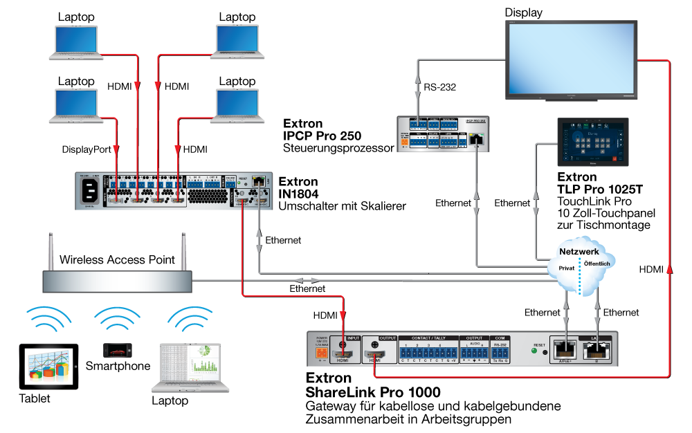 Sitzungsraum Diagram