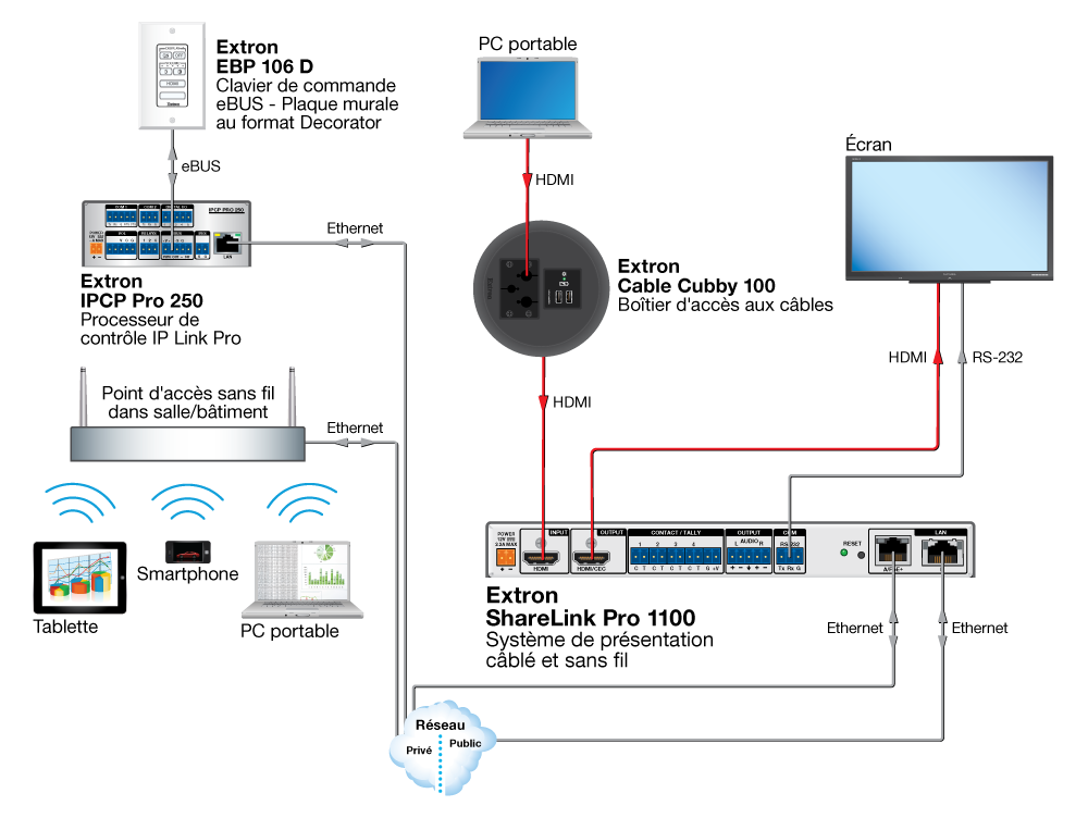 Bulle avec clavier de commande Diagram