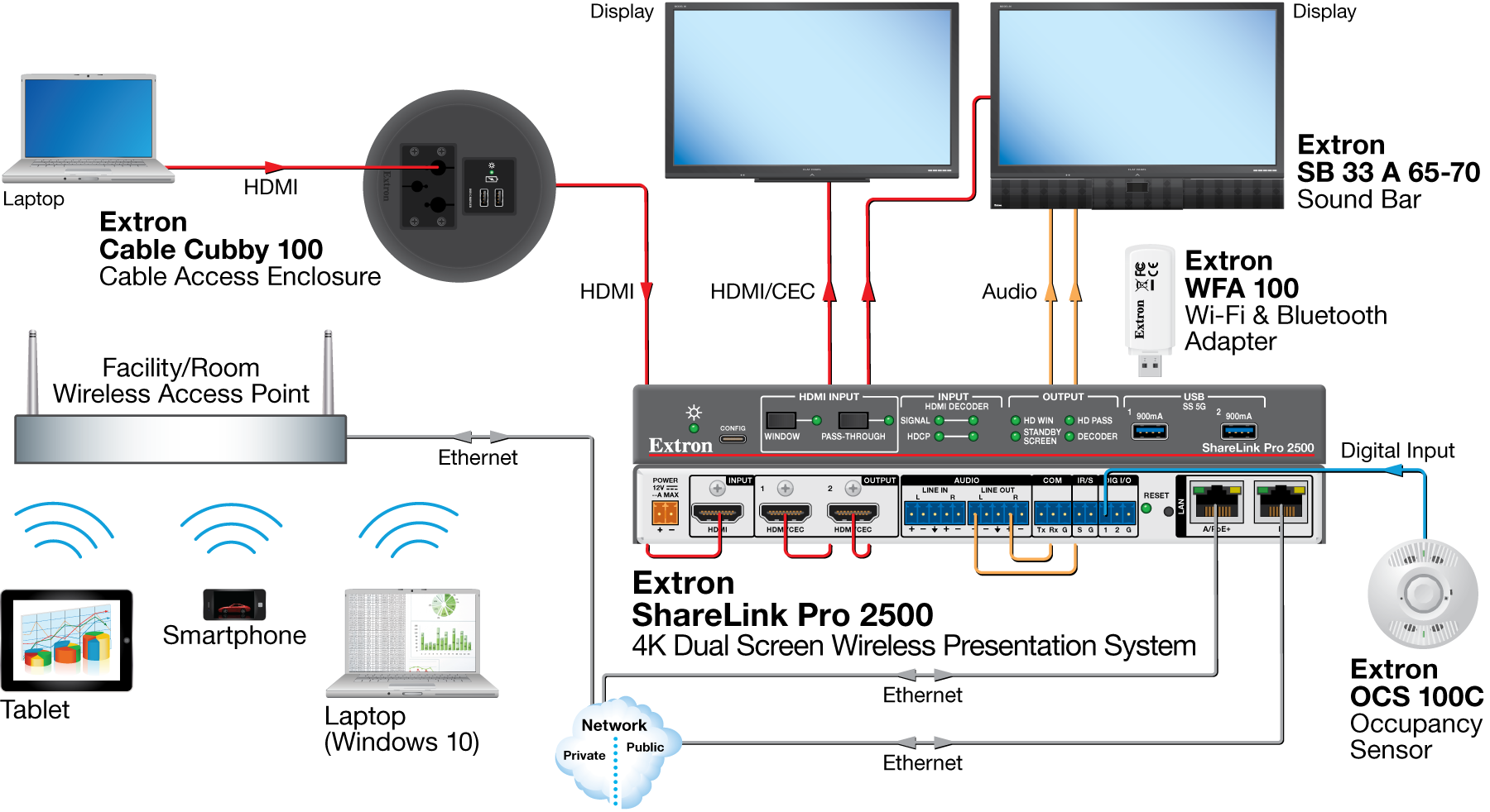 Conference Room Diagram