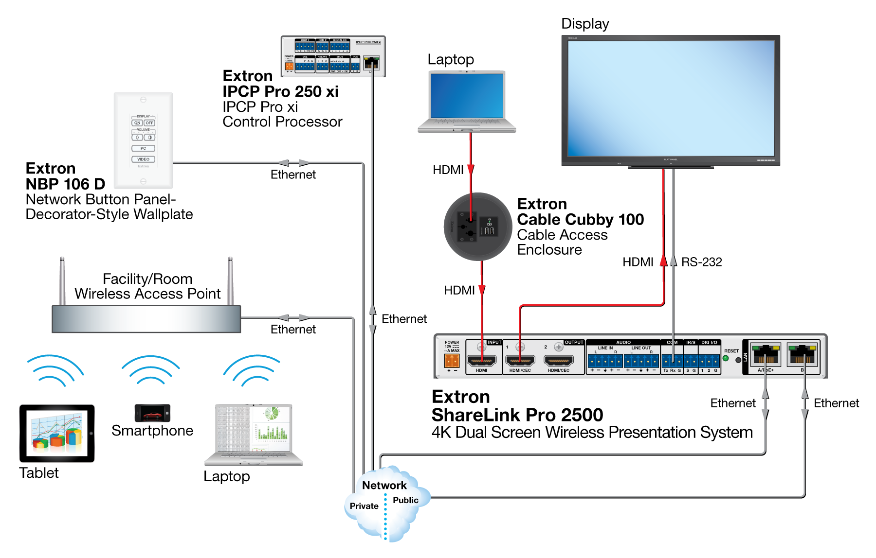 Conference Room with NBP Diagram