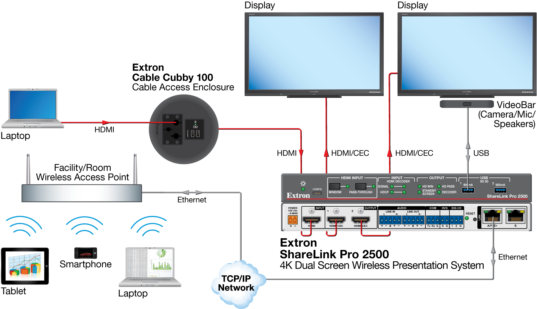 UC Meeting Room Diagram