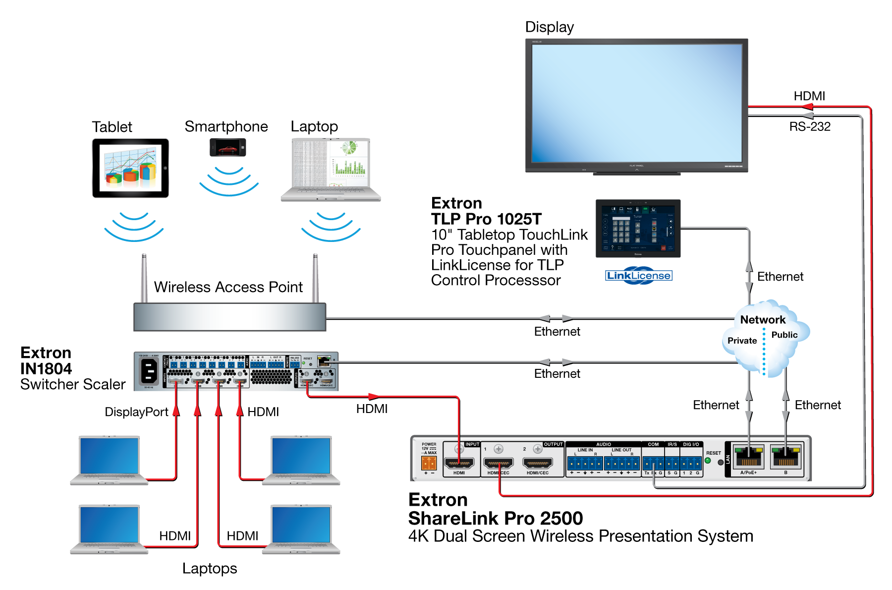 Meeting Room Diagram