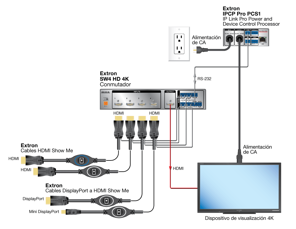 HDMI SM y DisplayPort SM Diagram