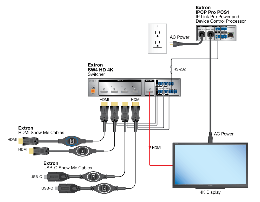 HDMI SM and USB-C SM Diagram