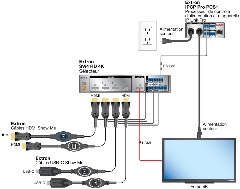 HDMI SM et USB-C SM Diagram