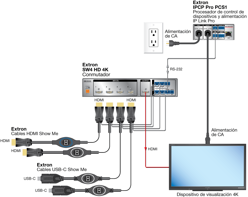 HDMI SM y USB-C SM Diagram