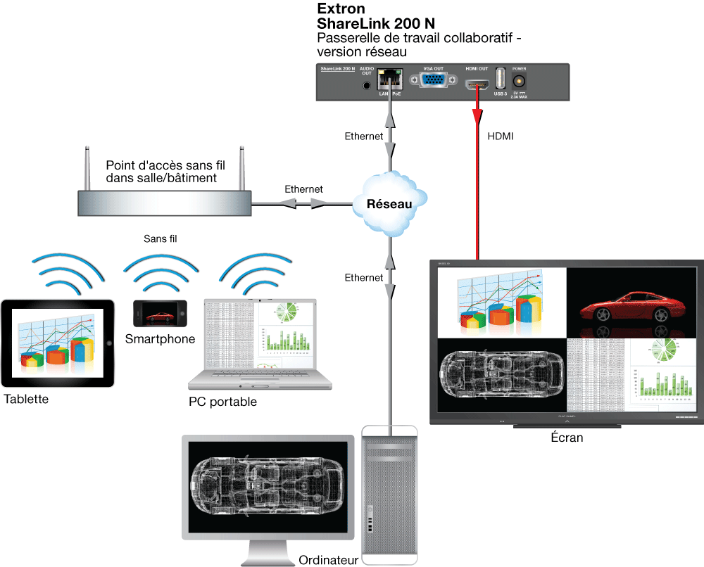 ShareLink 200 N Diagram