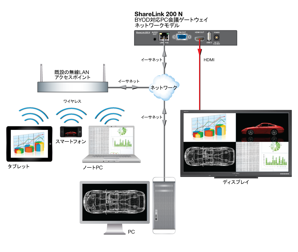 ShareLink 200 N Diagram