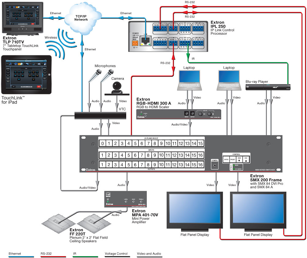 Simple Video Conference Room Extron