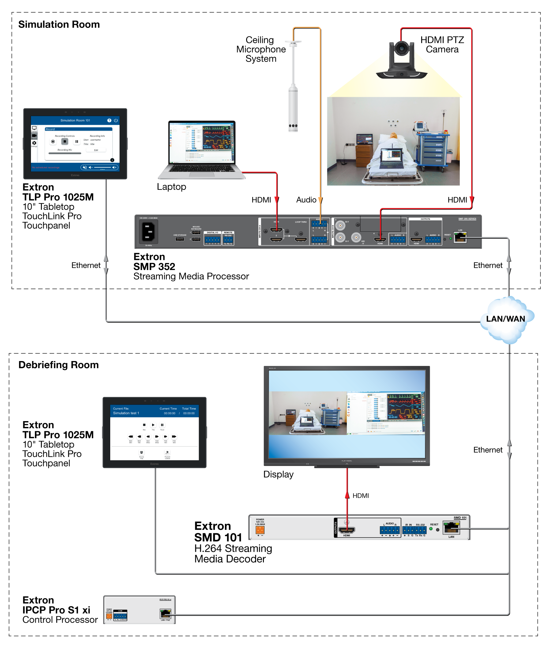 File Playback from SMP Diagram