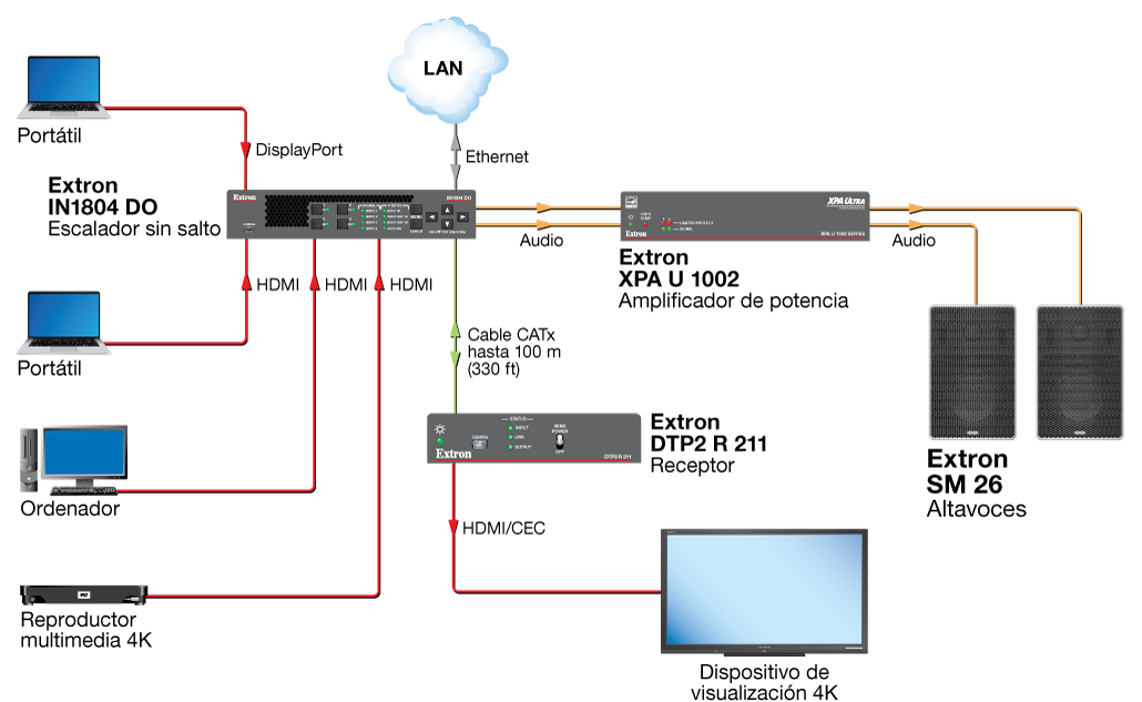 Diagrama de aplicación para la serie SM