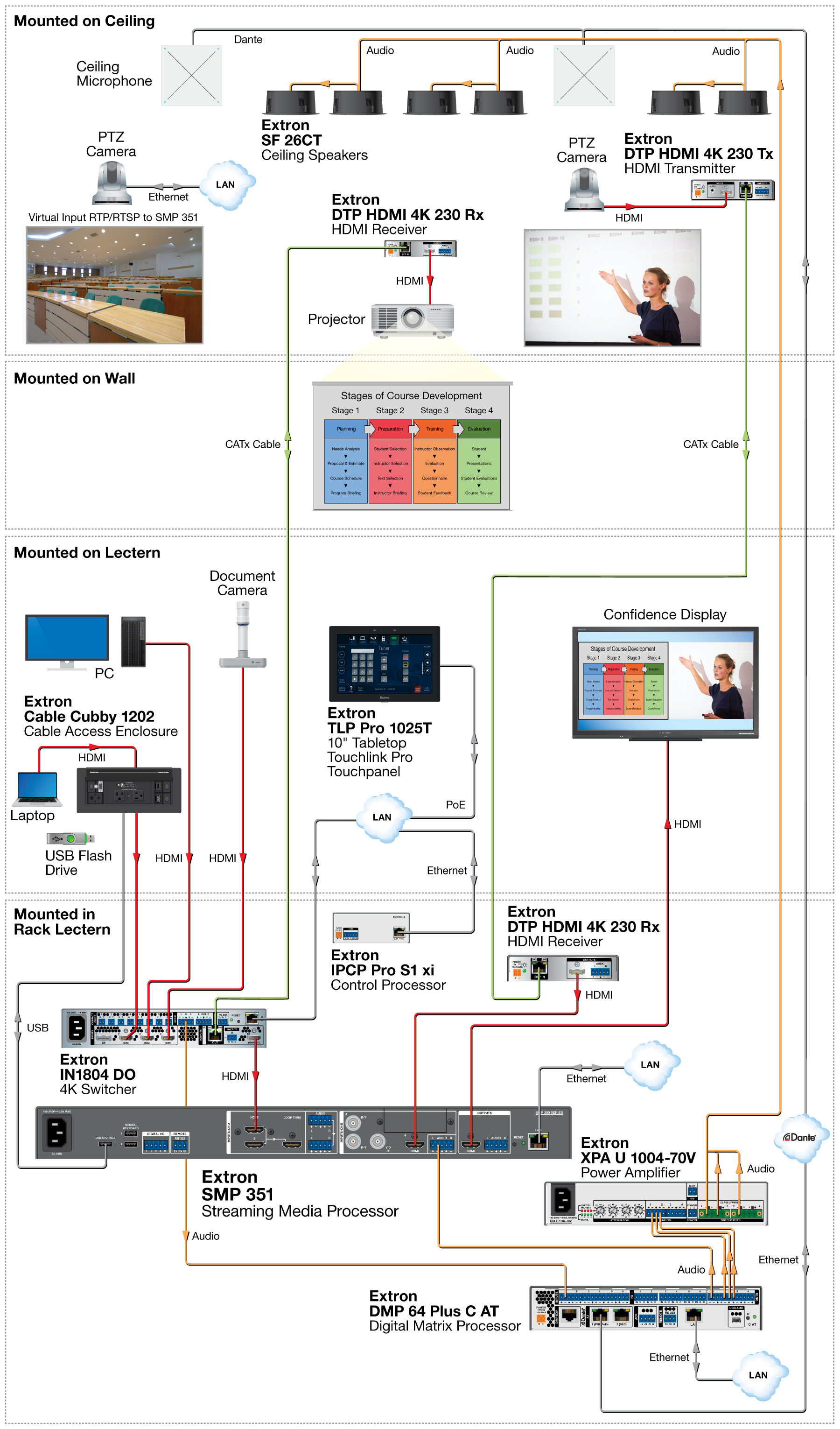 Lecture Theater Recording with Virtual Input Diagram