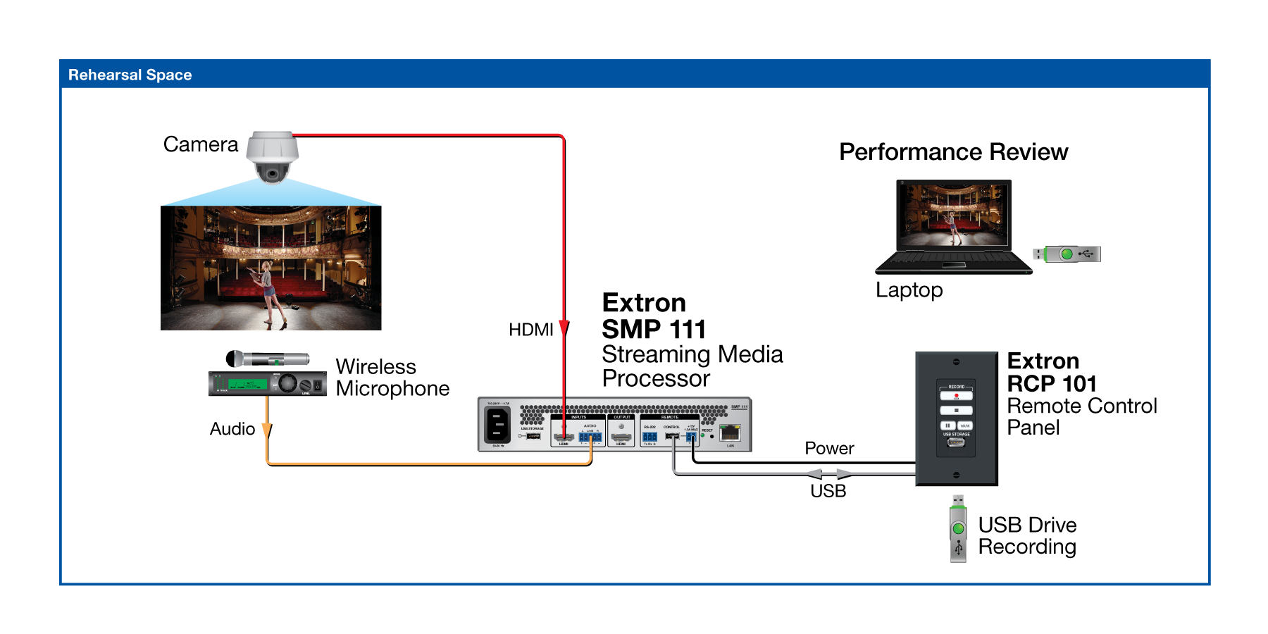 Rehearsal Space Diagram