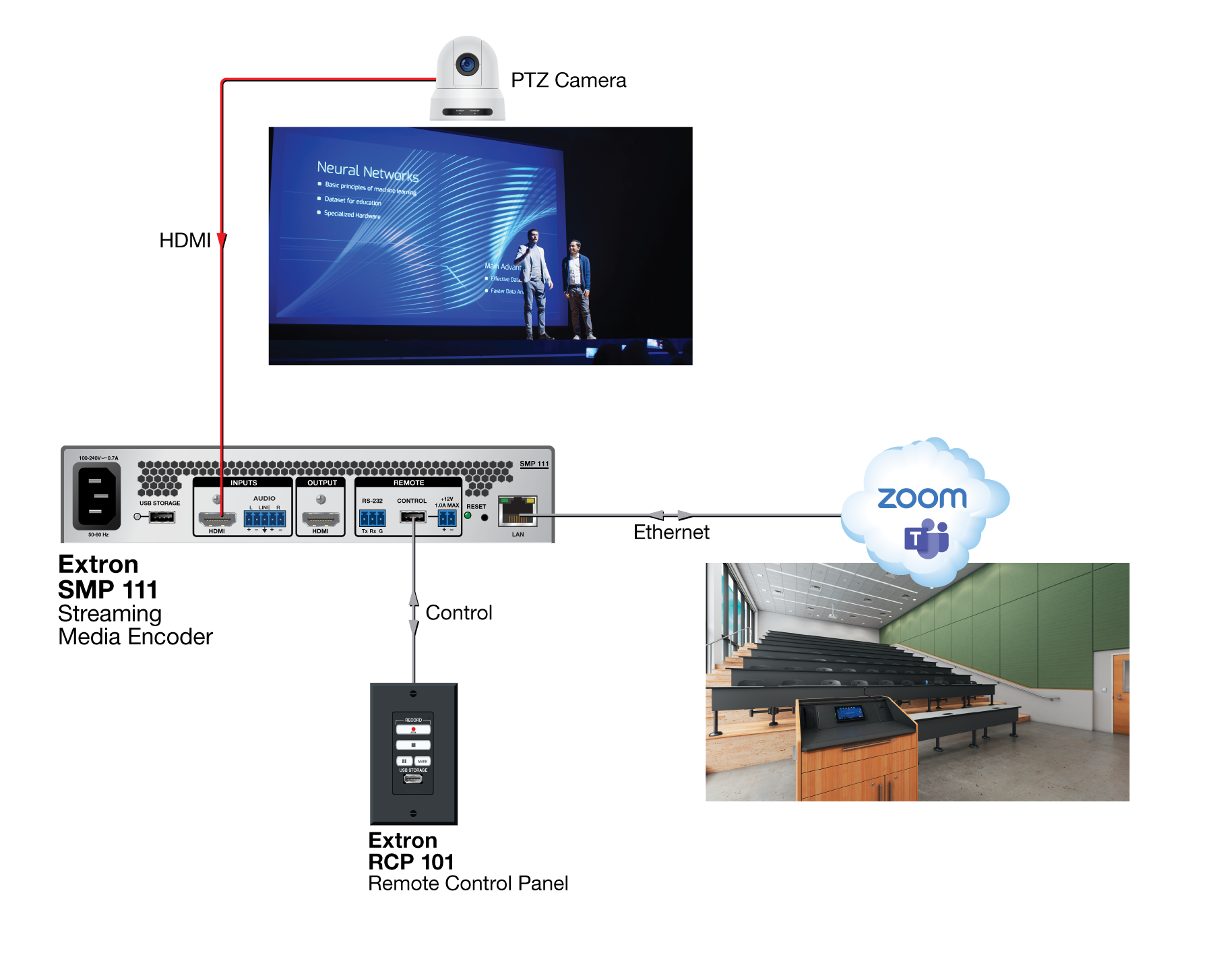 RTMP Stream MSTeams & Zoom Diagram