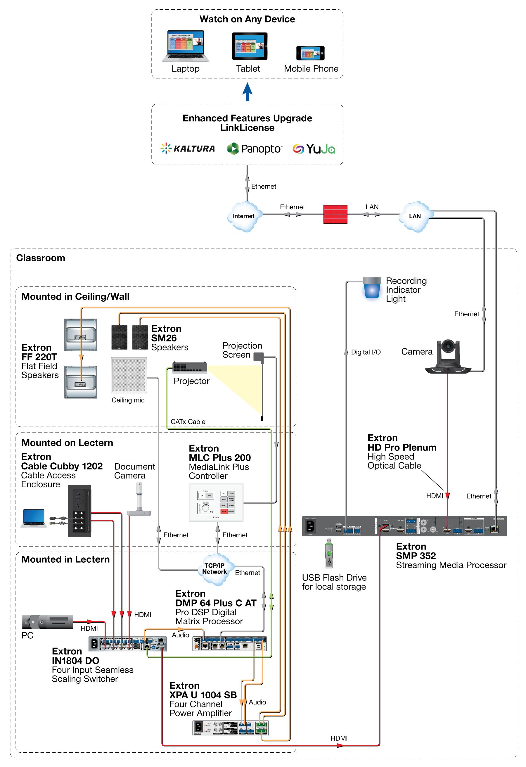 SMP 352 Diagram