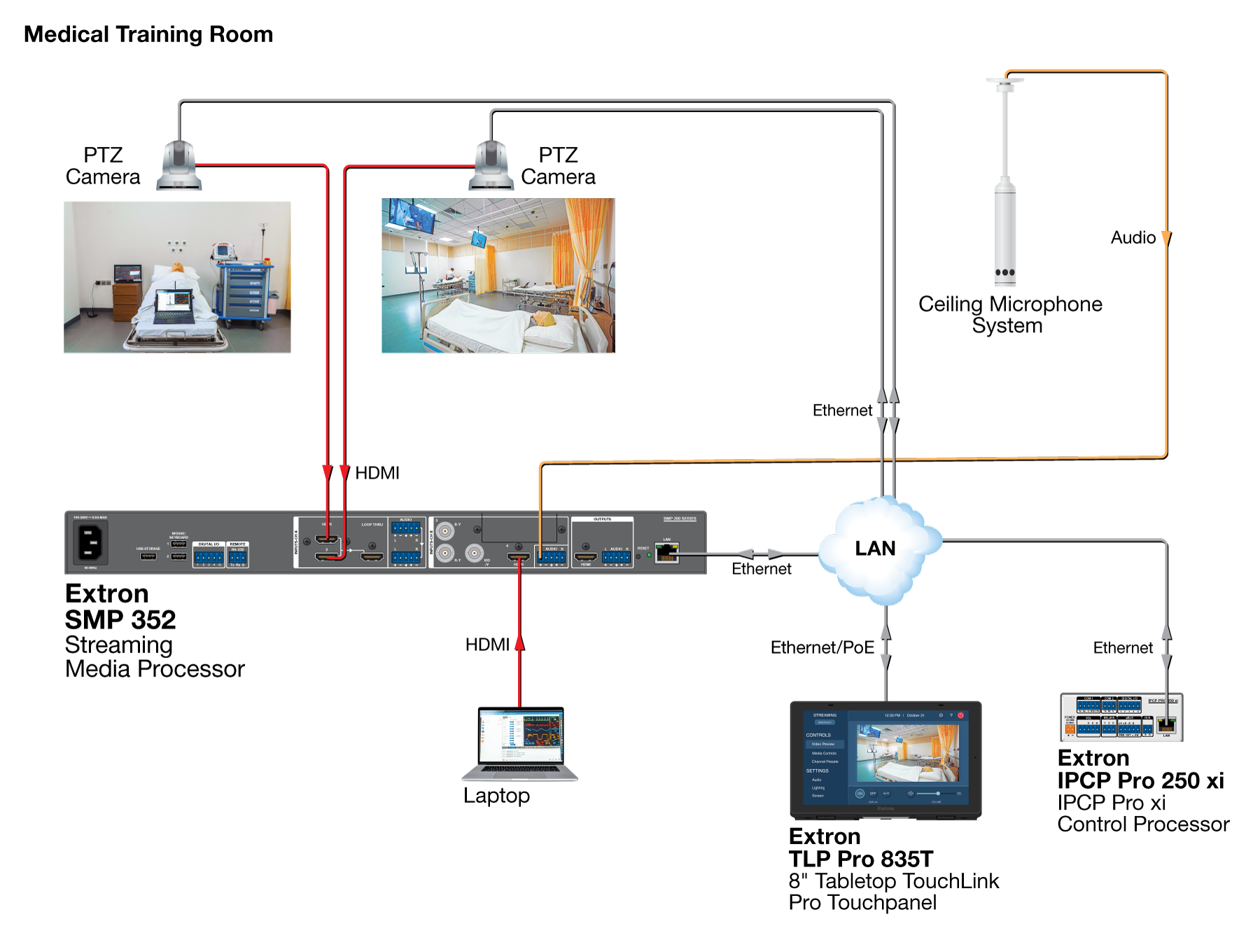 H.264 Stream to TLP Pro 35 Series Diagram
