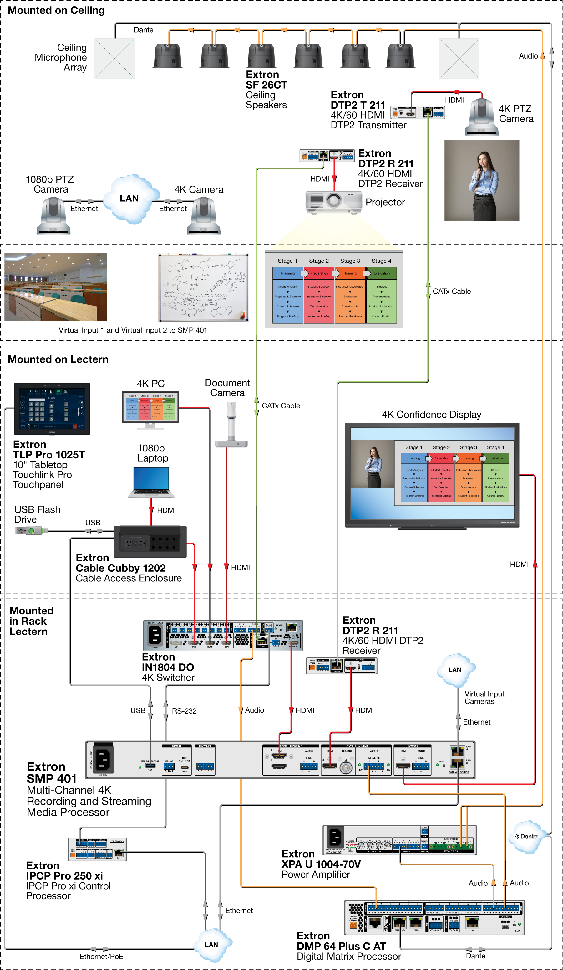 HyFlex Lecture Hall with Virtual Inputs Diagram