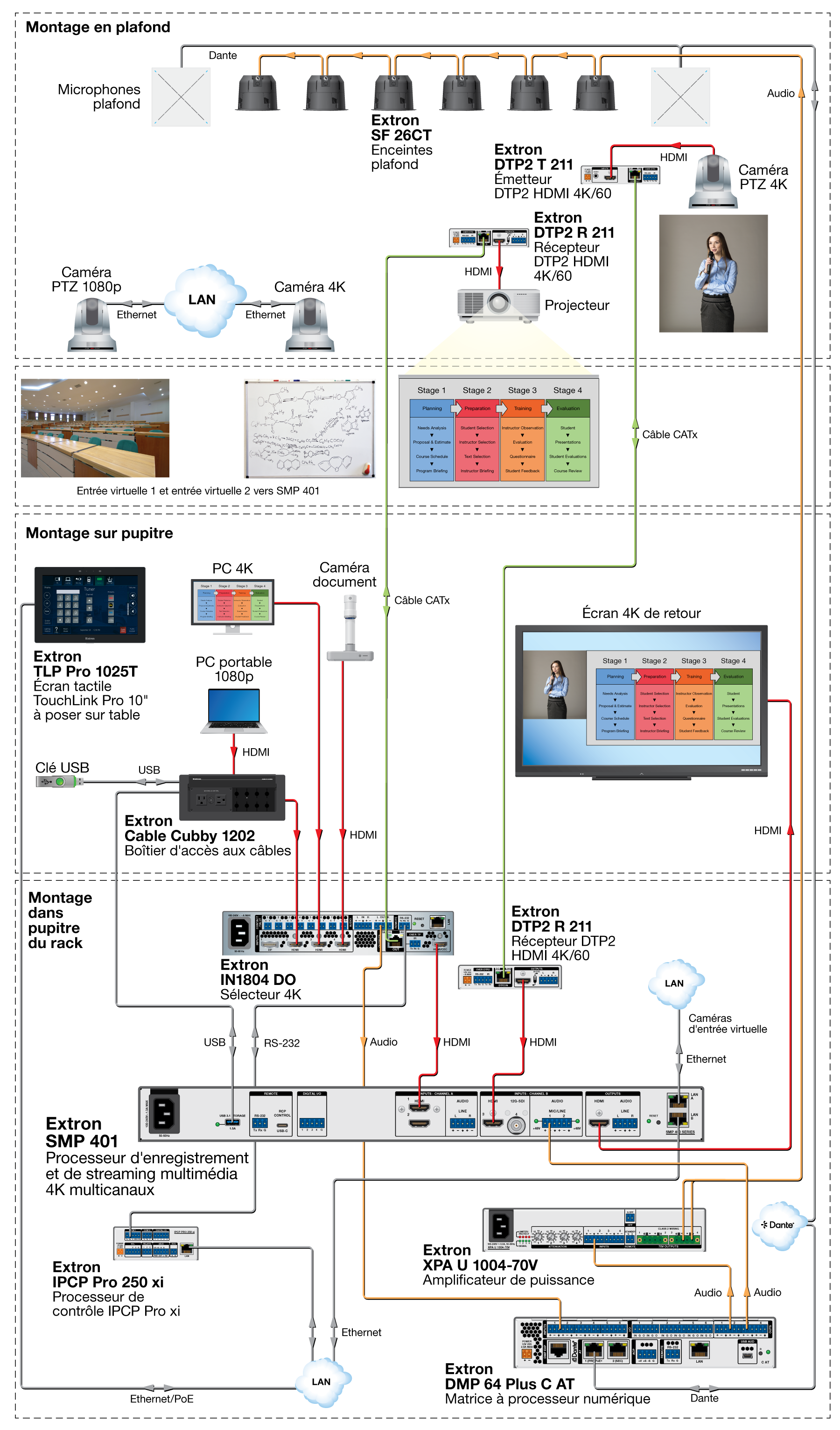 Amphithéâtre HyFlex avec entrées virtuelles Diagram