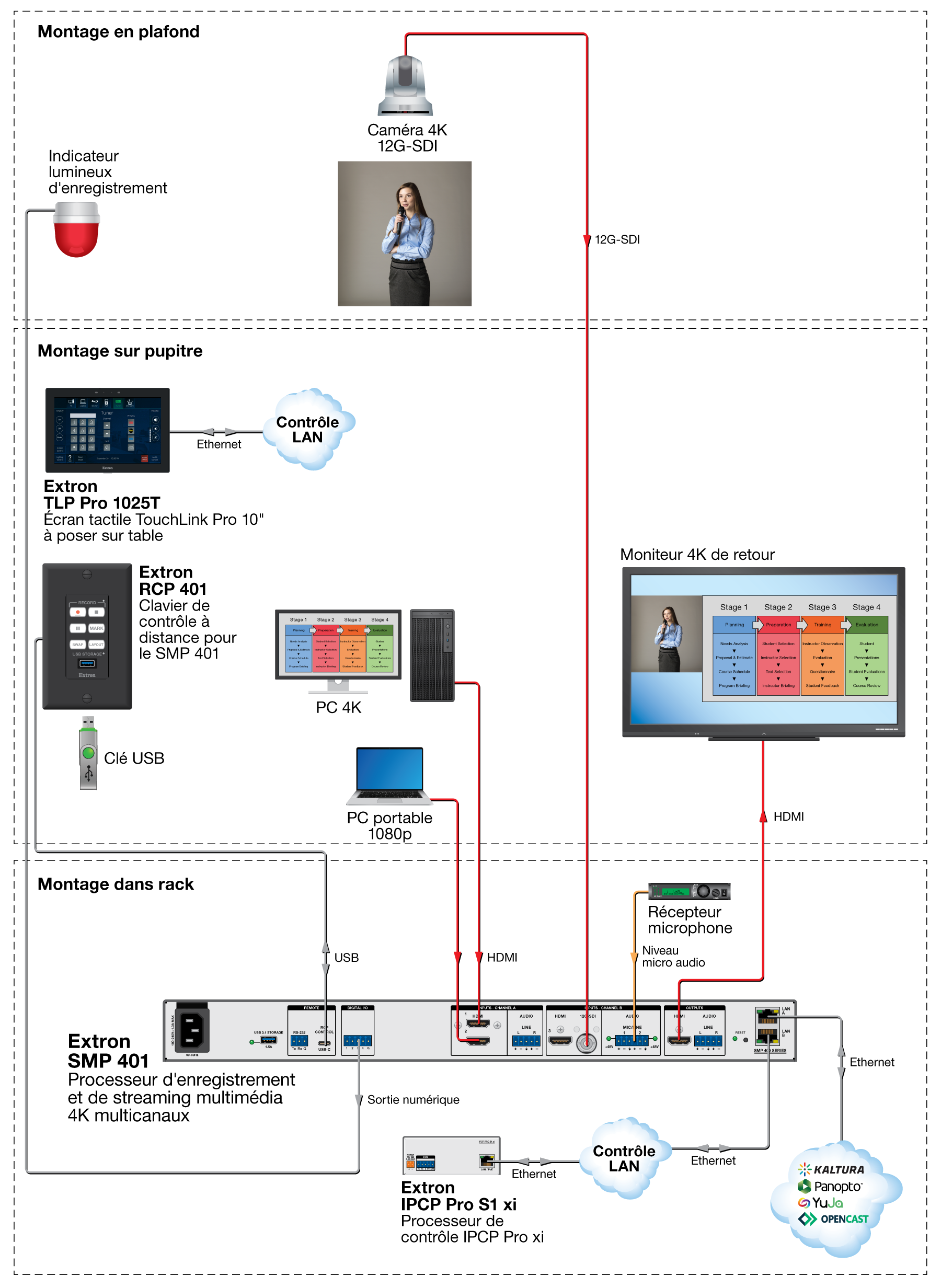 Enregistrement de cours Diagram