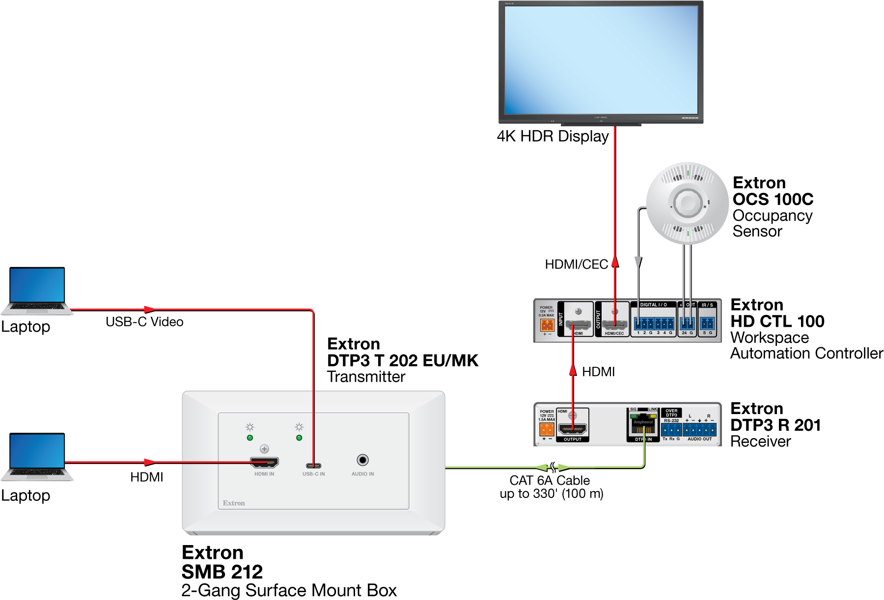 SMB 212 Diagram