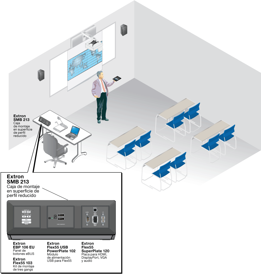 Serie SMB 210 Diagram