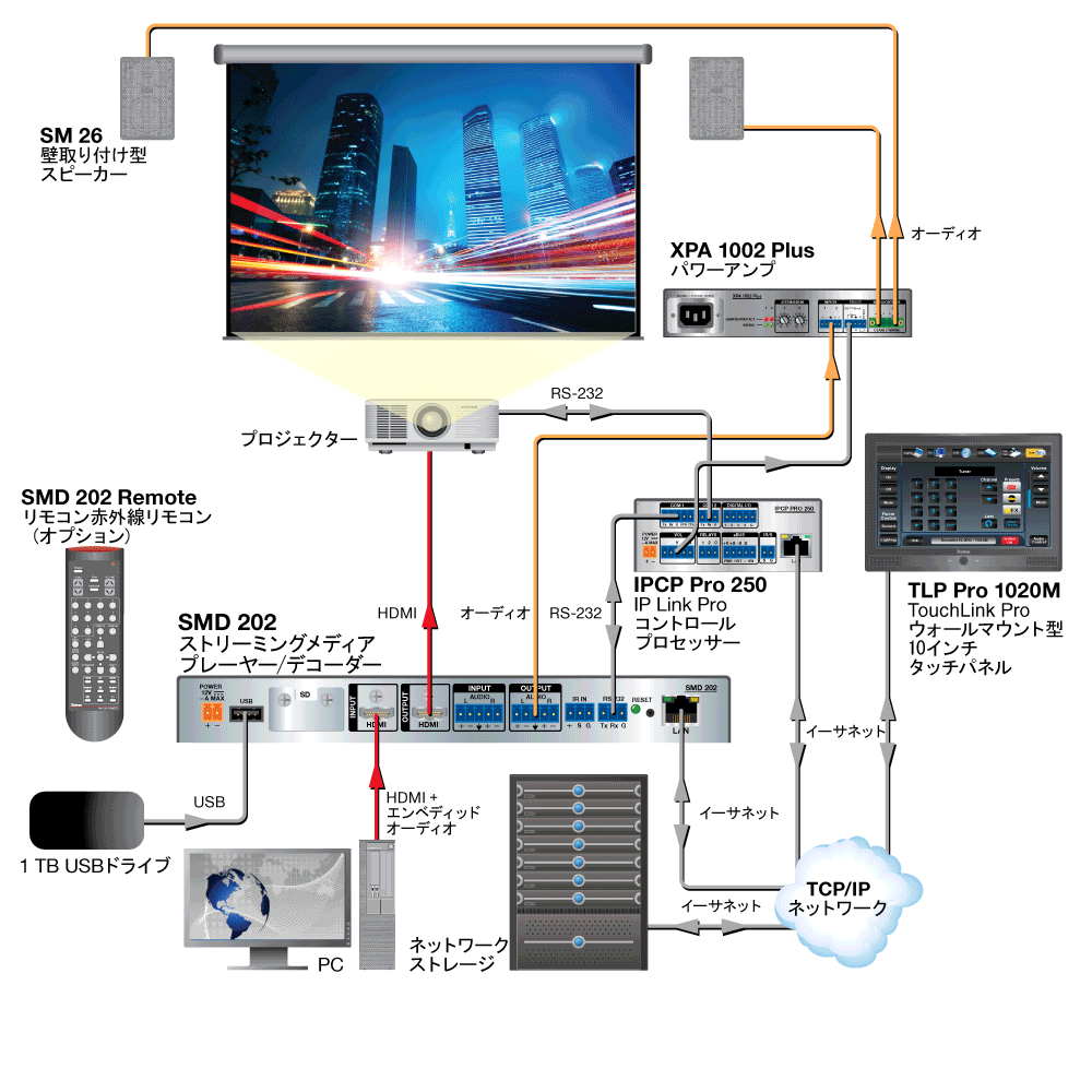 SMD 202 Diagram